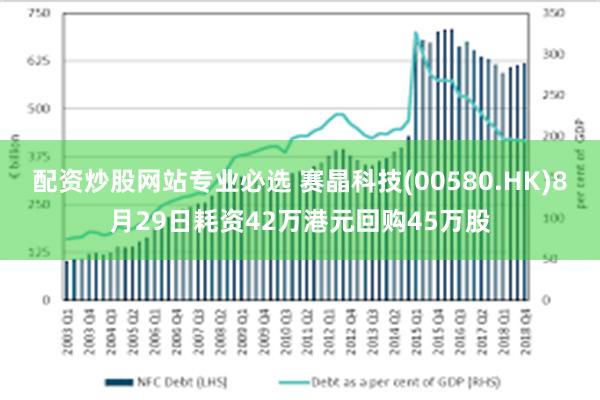 配资炒股网站专业必选 赛晶科技(00580.HK)8月29日耗资42万港元回购45万股