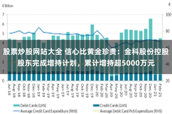 股票炒股网站大全 信心比黄金珍贵：金科股份控股股东完成增持计划，累计增持超5000万元