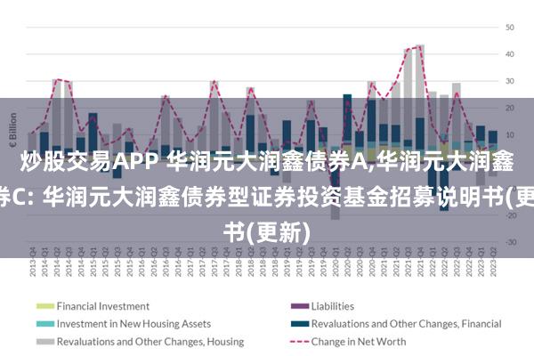 炒股交易APP 华润元大润鑫债券A,华润元大润鑫债券C: 华润元大润鑫债券型证券投资基金招募说明书(更新)