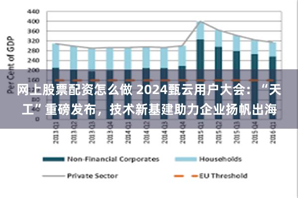 网上股票配资怎么做 2024甄云用户大会：“天工”重磅发布，技术新基建助力企业扬帆出海