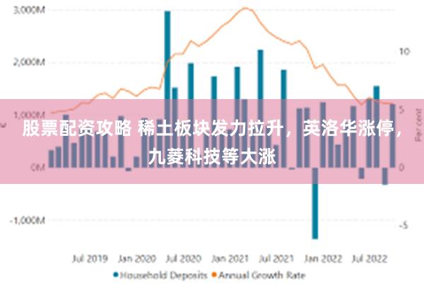 股票配资攻略 稀土板块发力拉升，英洛华涨停，九菱科技等大涨