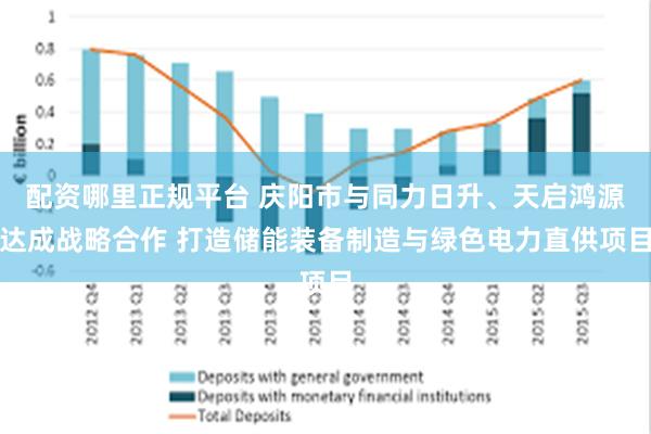 配资哪里正规平台 庆阳市与同力日升、天启鸿源达成战略合作 打造储能装备制造与绿色电力直供项目