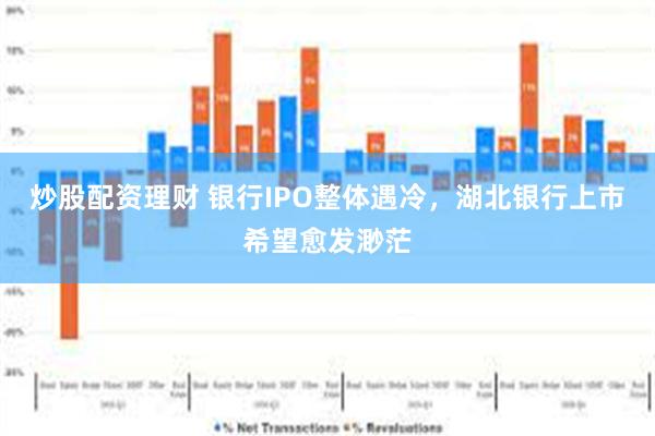 炒股配资理财 银行IPO整体遇冷，湖北银行上市希望愈发渺茫